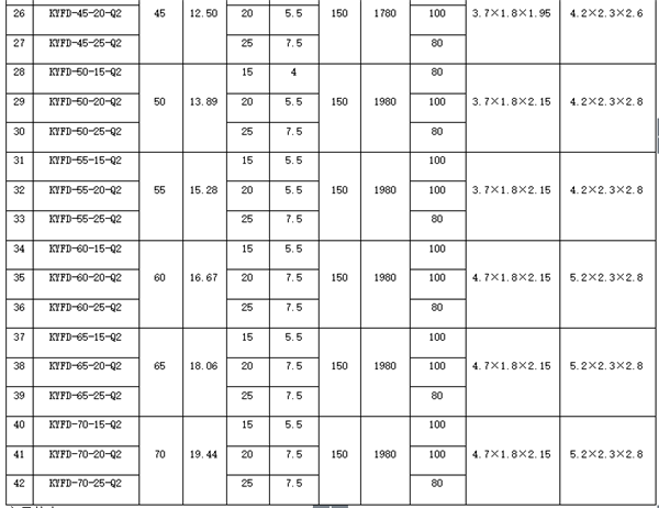 技術參數(shù)