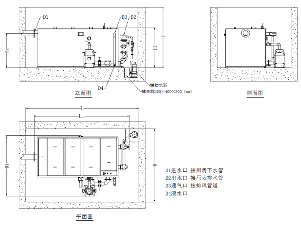 安裝示意圖