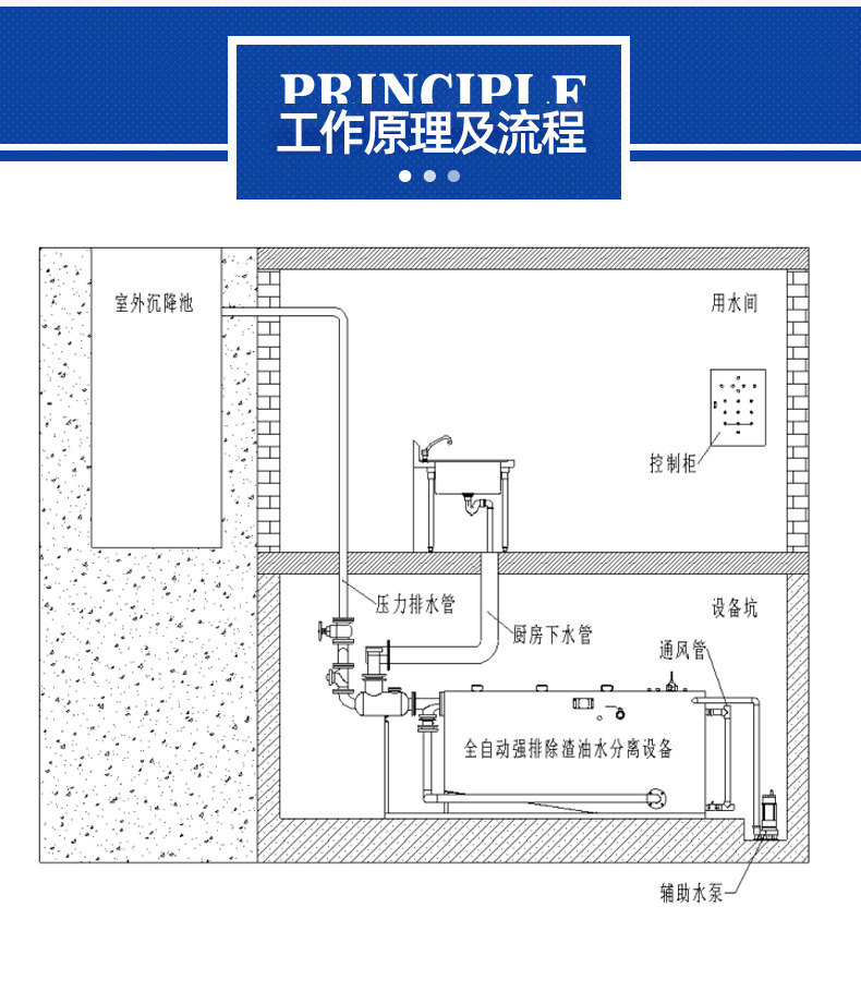 隔油提升設(shè)備安裝圖